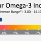 Omega-3 Index & Vitamin D Test